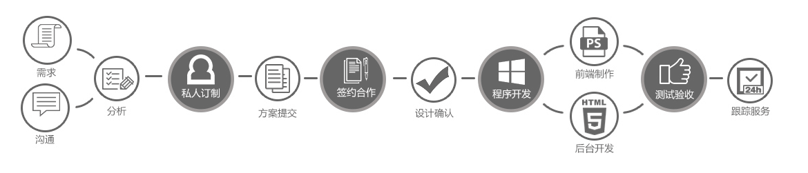 企业网站在物联网时代智能化不可缺少 但有的网站缺没有做好