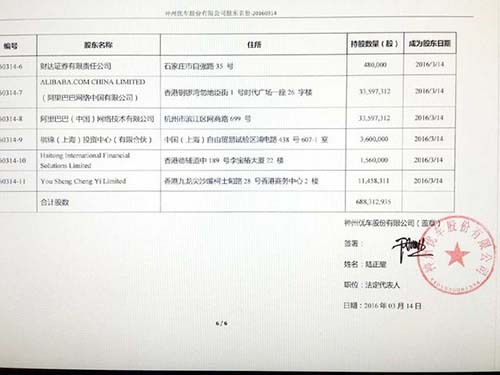 阿里巴巴战略投资神州专车难道要放弃在滴滴出行中与腾讯的争夺